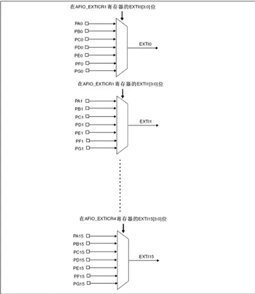 SYSCFG/AFIO