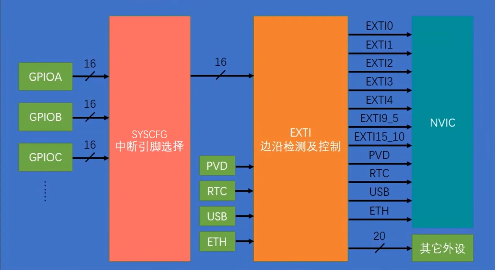 中断链路